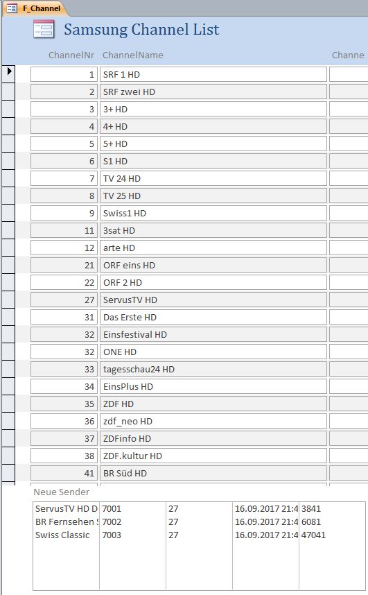Fernsehverwaltung_2013
