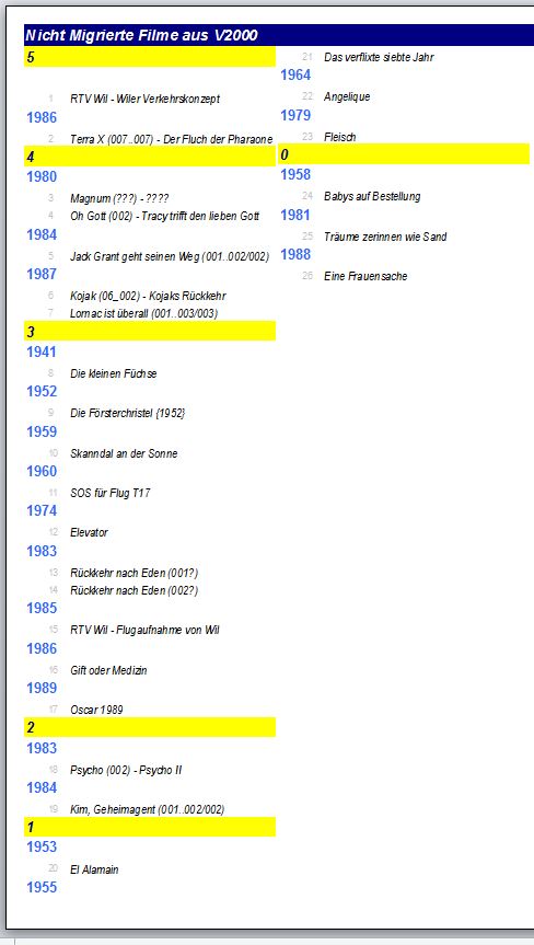 VIdeoverwaltung_Migrationspendenzen