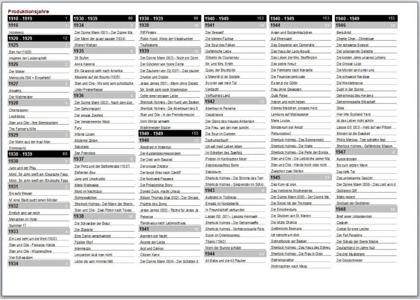 Videoverwaltung_Produktionsjahre